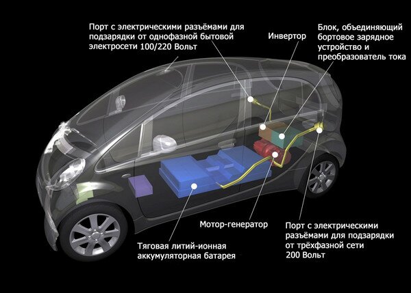 Увеличить Mitsubishi i-MiEV. Декларация намерений - Фото 14